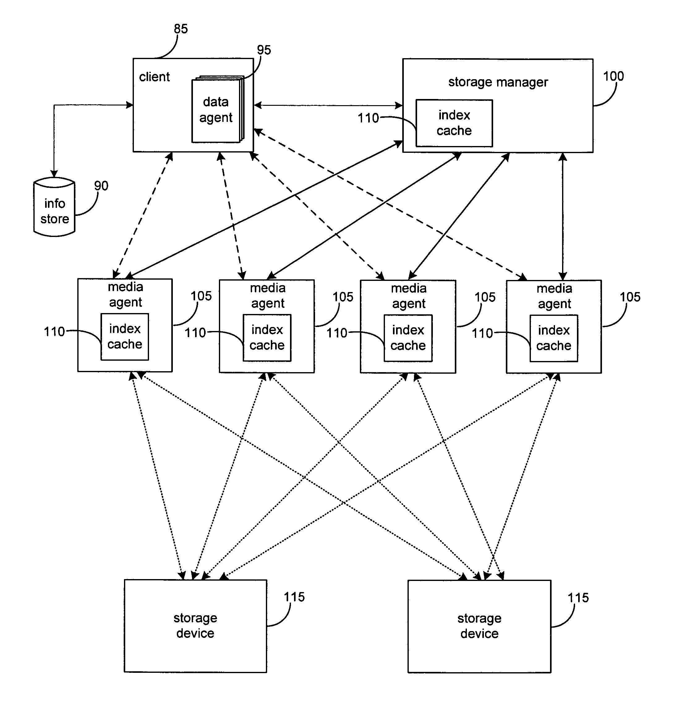 Systems and methods for granular resource management in a storage network