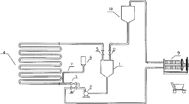 Reaction system for cultivating microalgae and preparing bioenergy