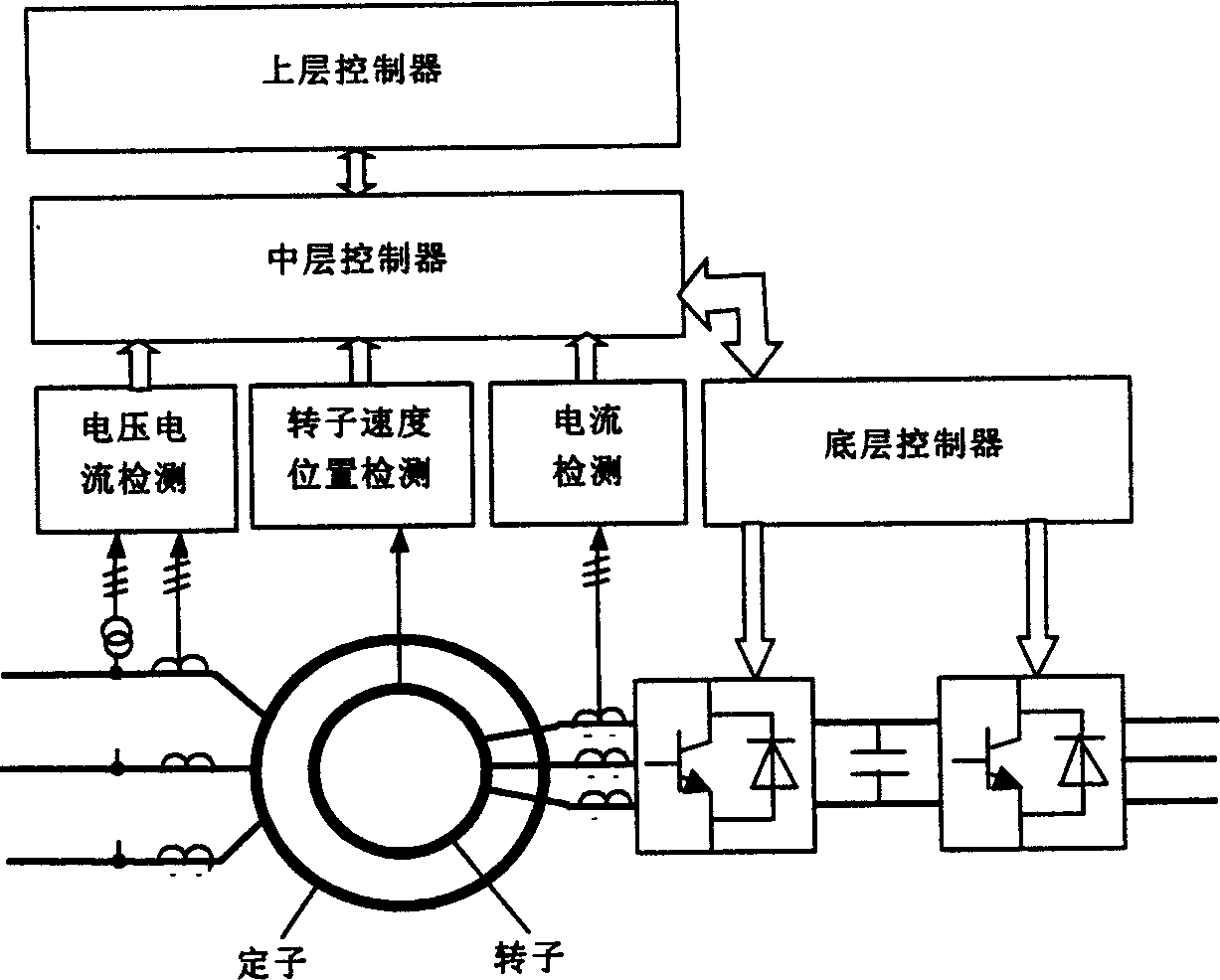 Energy-storing phase modulation motor