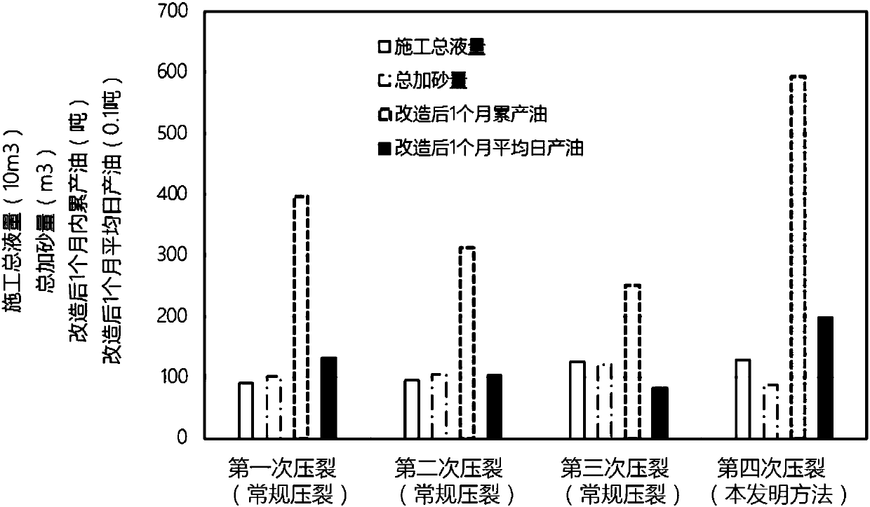 Dense oil well carbon dioxide front energy storage composite sand adding fracturing method