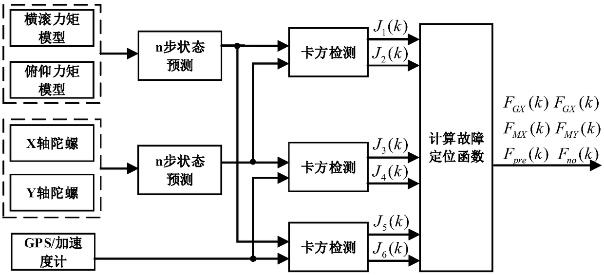 Quad-rotor roll angle and pitch angle fault tolerance estimation method based on torque model assistance