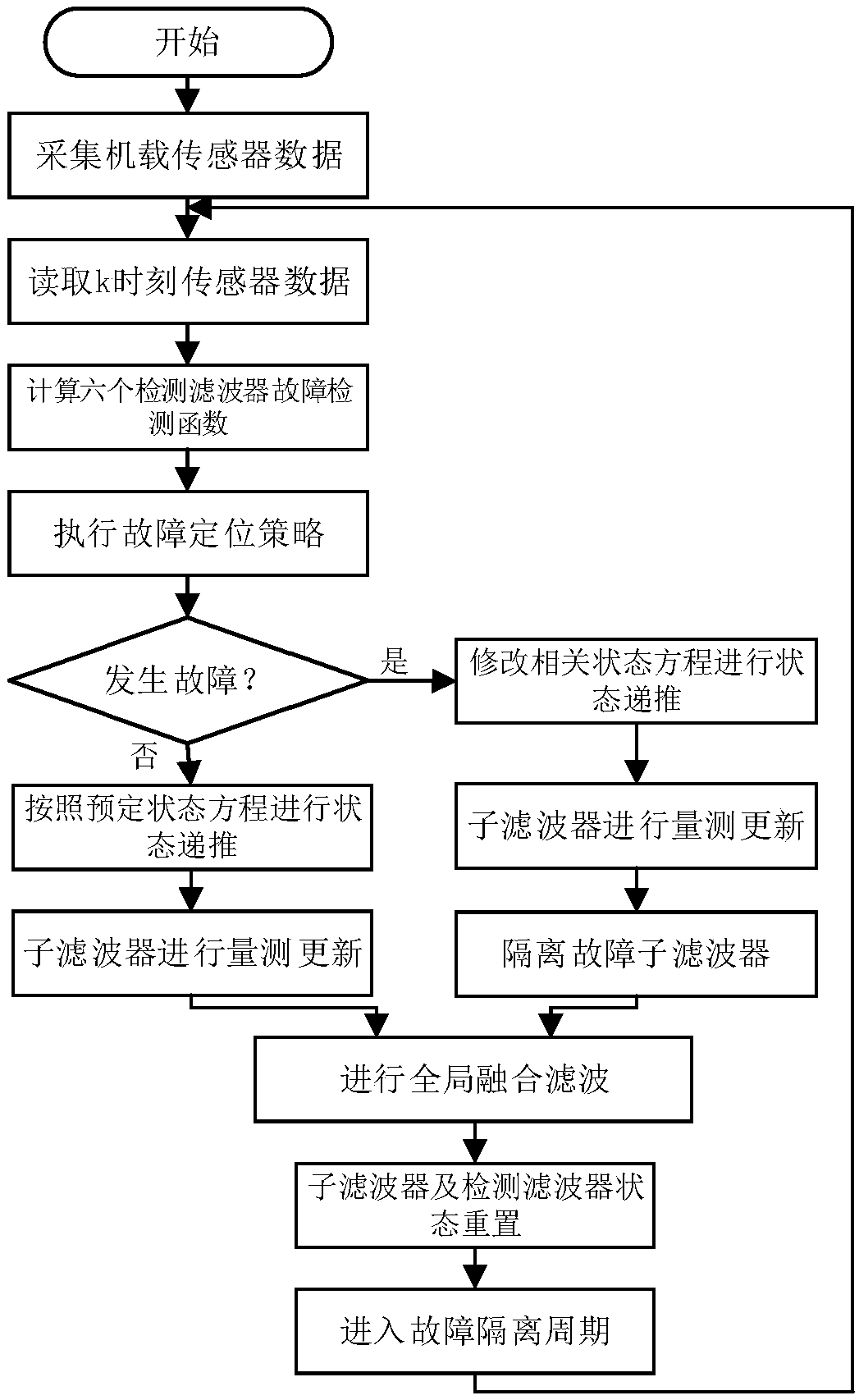 Quad-rotor roll angle and pitch angle fault tolerance estimation method based on torque model assistance