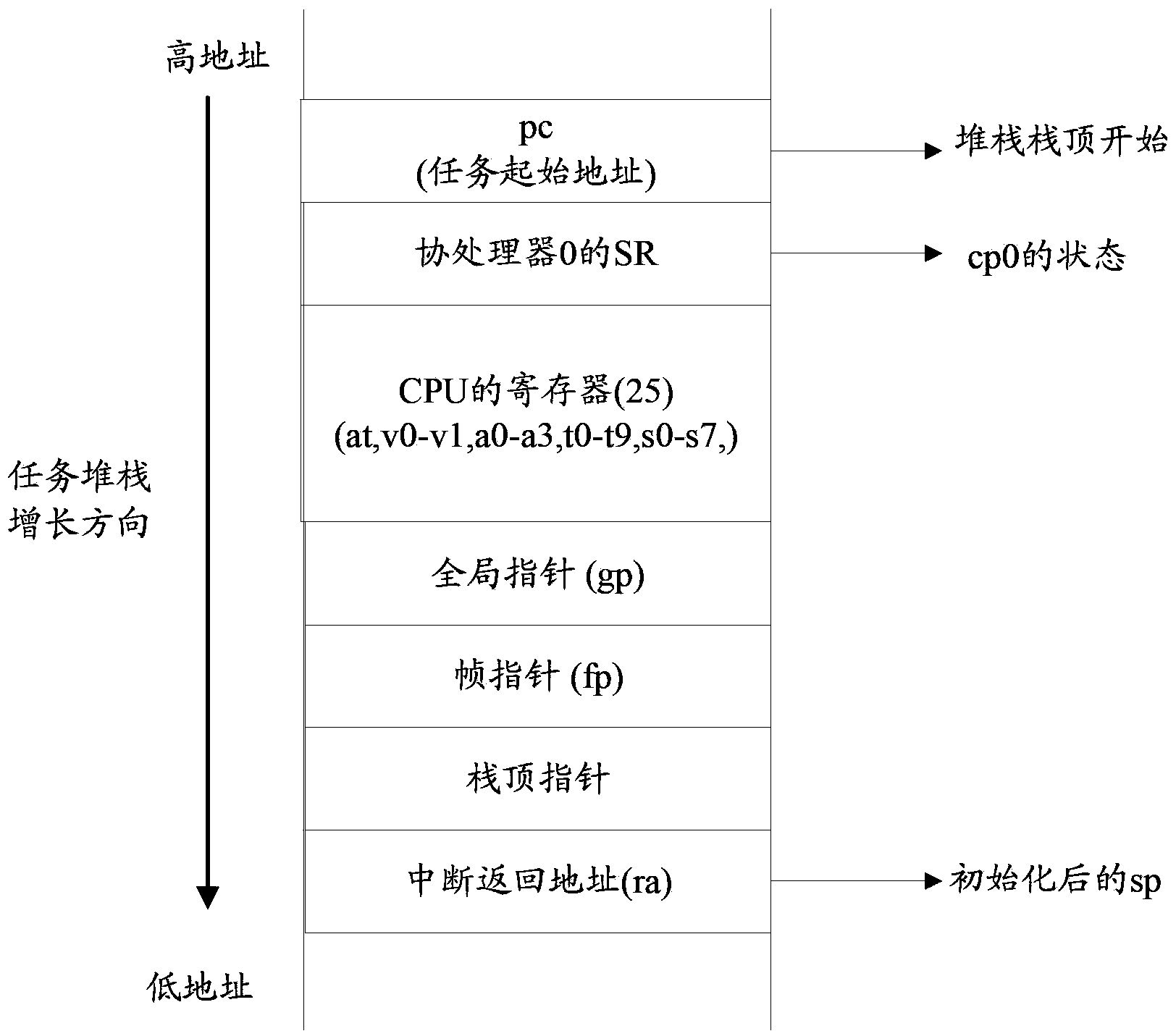 Interrupt processing method and device