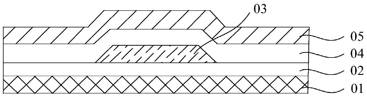 Array substrate, display panel and display device