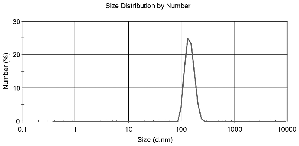 Pharmaceutical liposome containing Adriamycin and immunoadjuvant combination and preparation method for pharmaceutical liposome