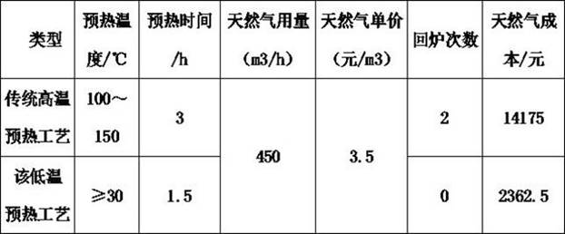 Low-preheating welding method for Q690-grade quenched and tempered steel medium-thickness plate for hydraulic support