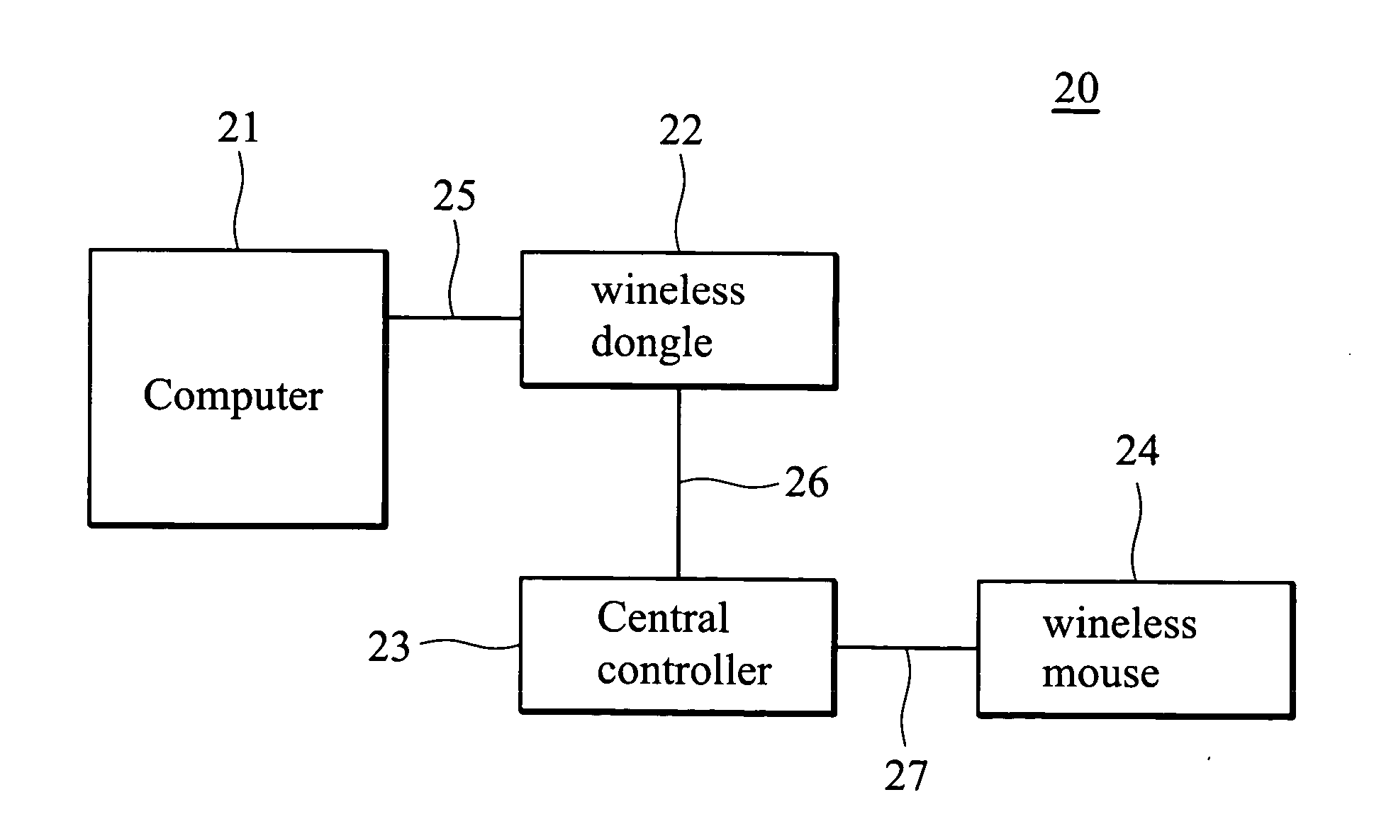 Method and system for wireless pairing