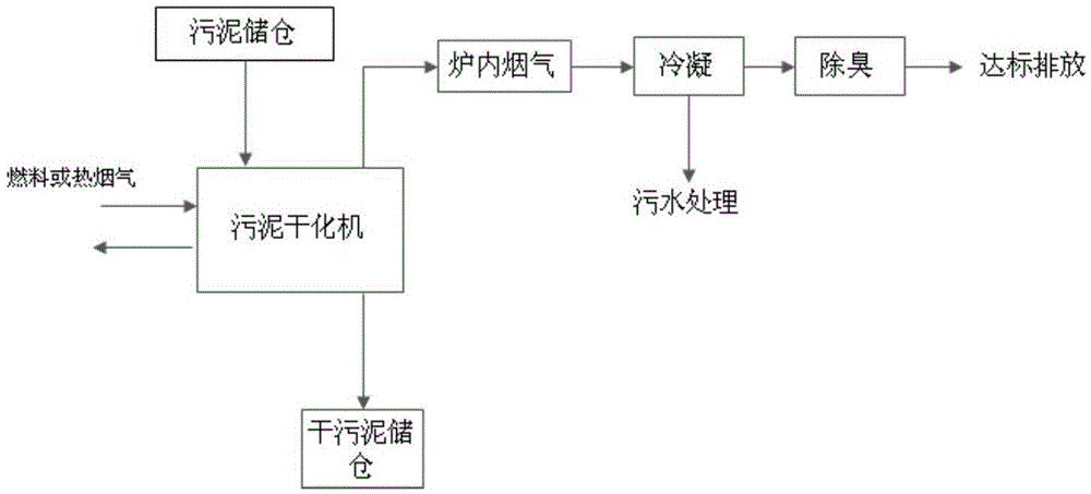 Sludge drying machine and drying method