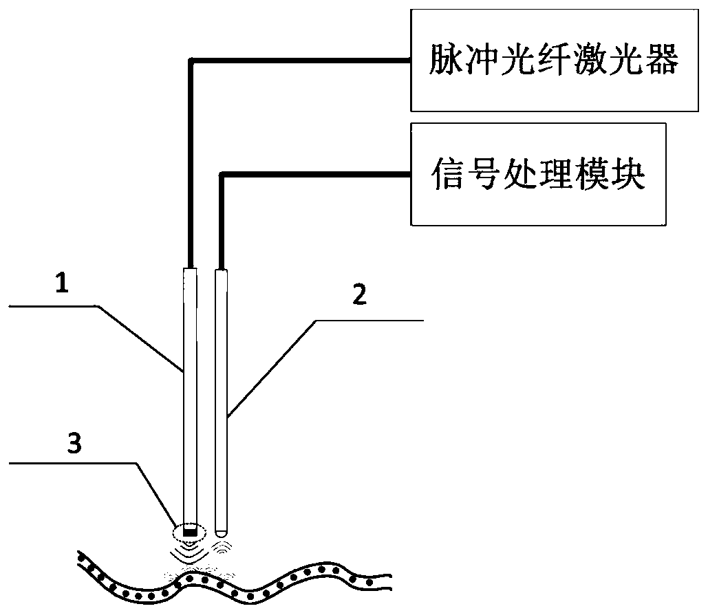 Ultraharmonic imaging method and device based on photoinduced ultrasonic effect