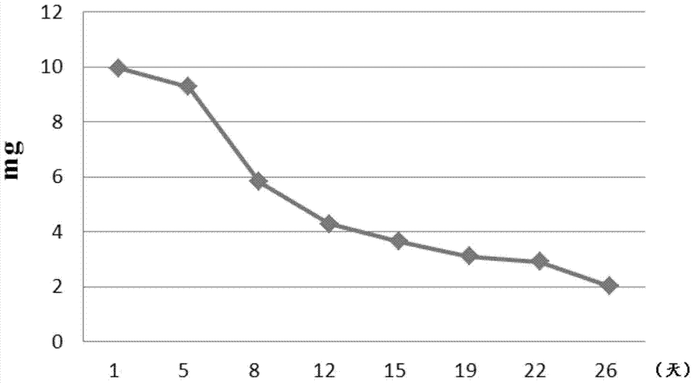 Plutella xylostella attractant