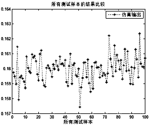 FOA optimization based GRNN fault forecasting method for rotary machine