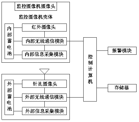 Computer-controlled intelligent monitoring system