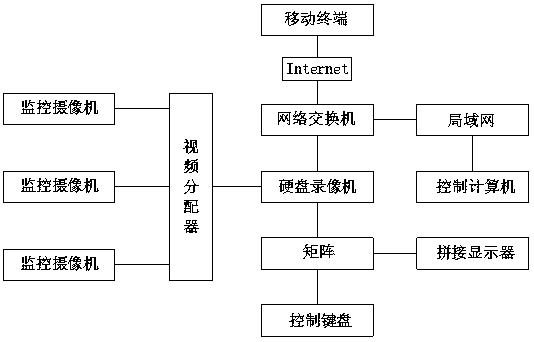 Computer-controlled intelligent monitoring system