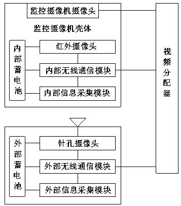 Computer-controlled intelligent monitoring system