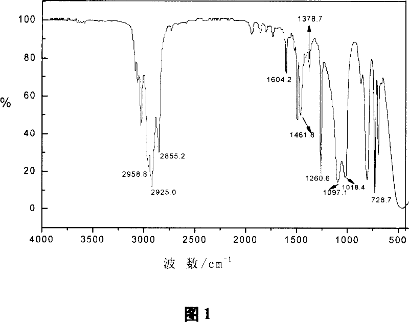 Phosphamide ester extreme pressure anti-wear additives and preparation and application thereof