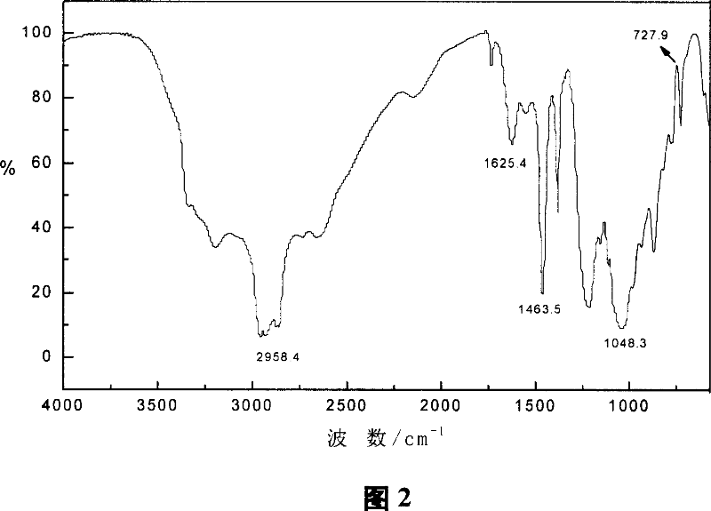 Phosphamide ester extreme pressure anti-wear additives and preparation and application thereof