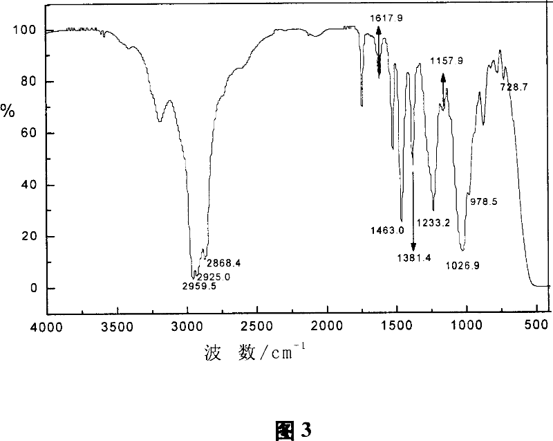 Phosphamide ester extreme pressure anti-wear additives and preparation and application thereof