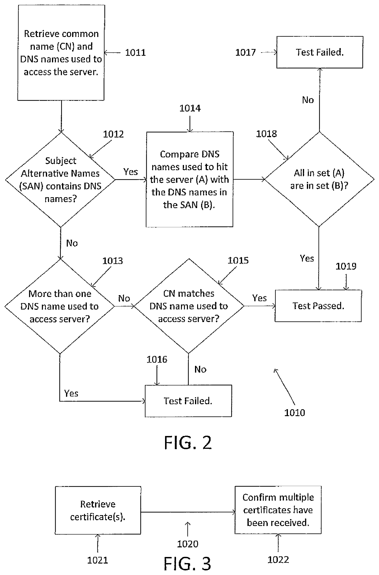 Systems and methods for computer digital certificate management and analysis