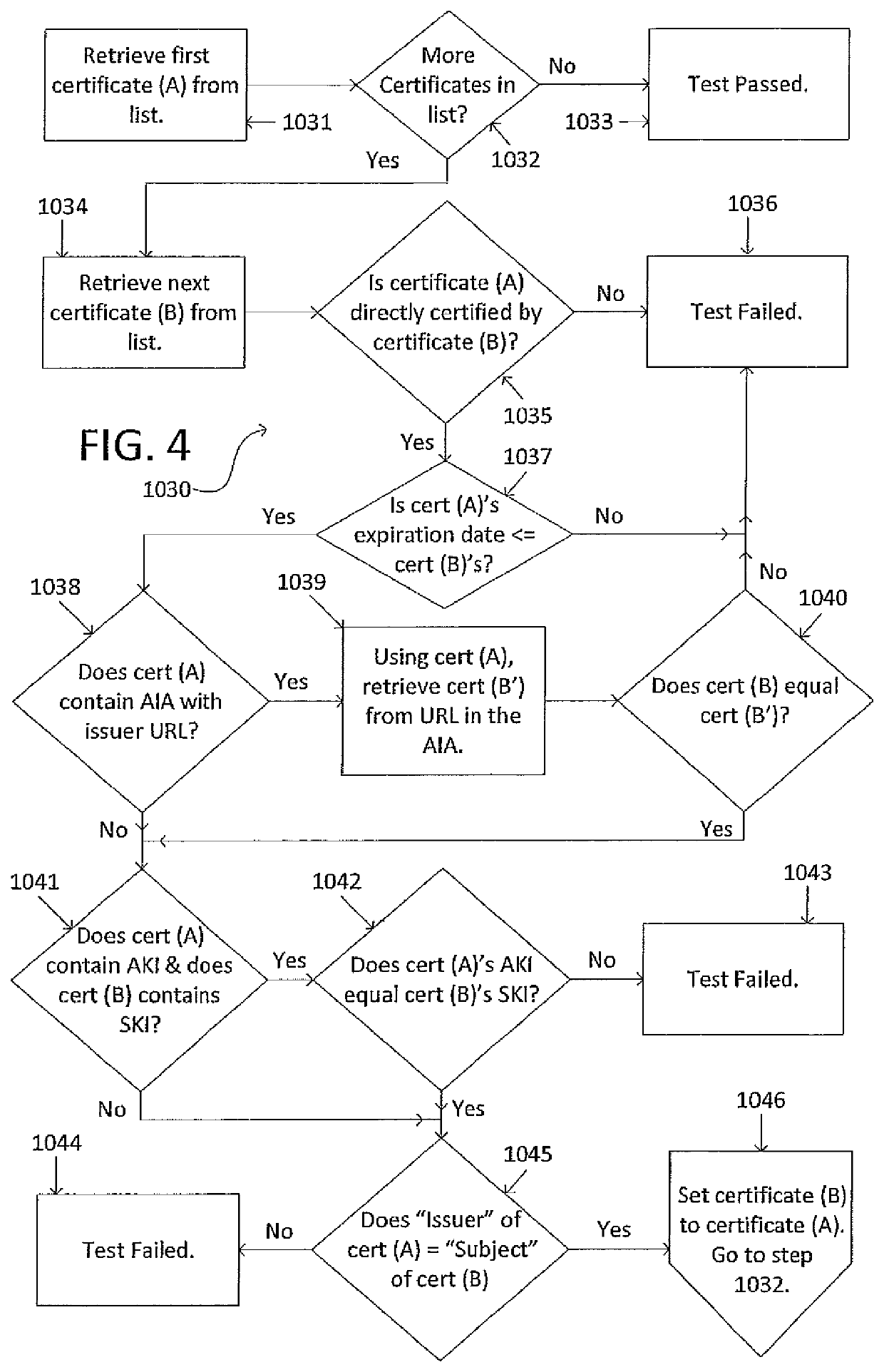 Systems and methods for computer digital certificate management and analysis