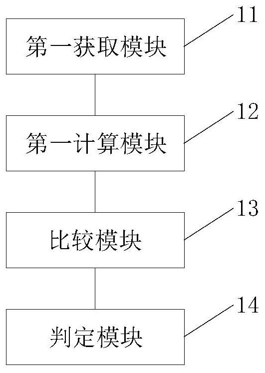 Driving behavior detection method, device, computer equipment and storage medium