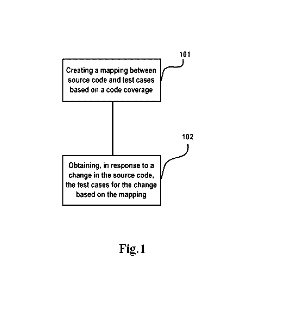 Method and device for retrieving test case based on code coverage