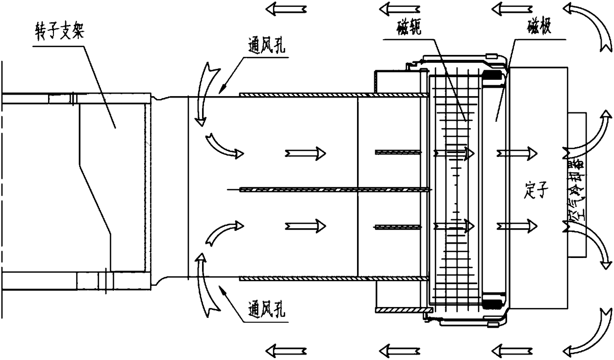 A ventilated adjustable hydraulic turbine generator rotor bracket