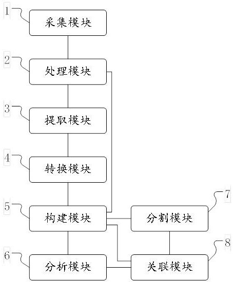 Logic design segmentation method and system