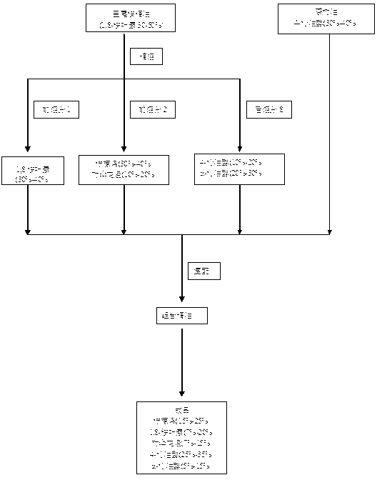 Antibacterial insecticidal essential oil composition and preparation method thereof