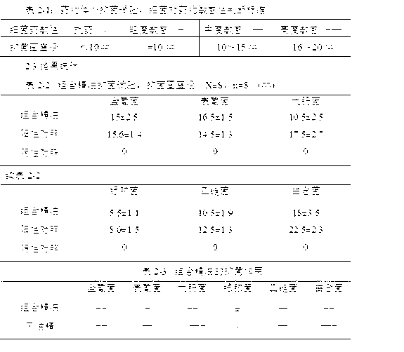 Antibacterial insecticidal essential oil composition and preparation method thereof