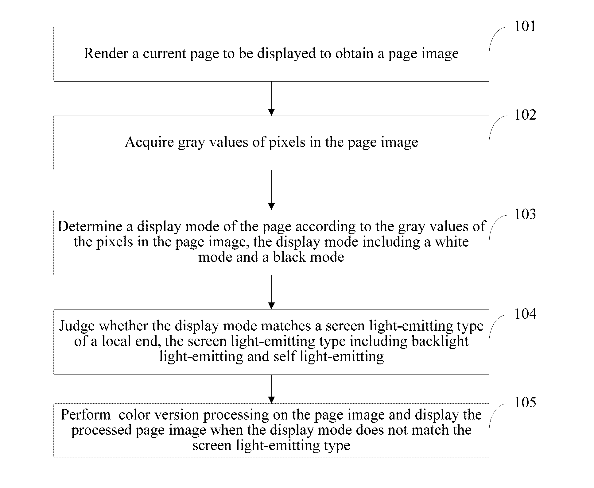 Page display method and terminal