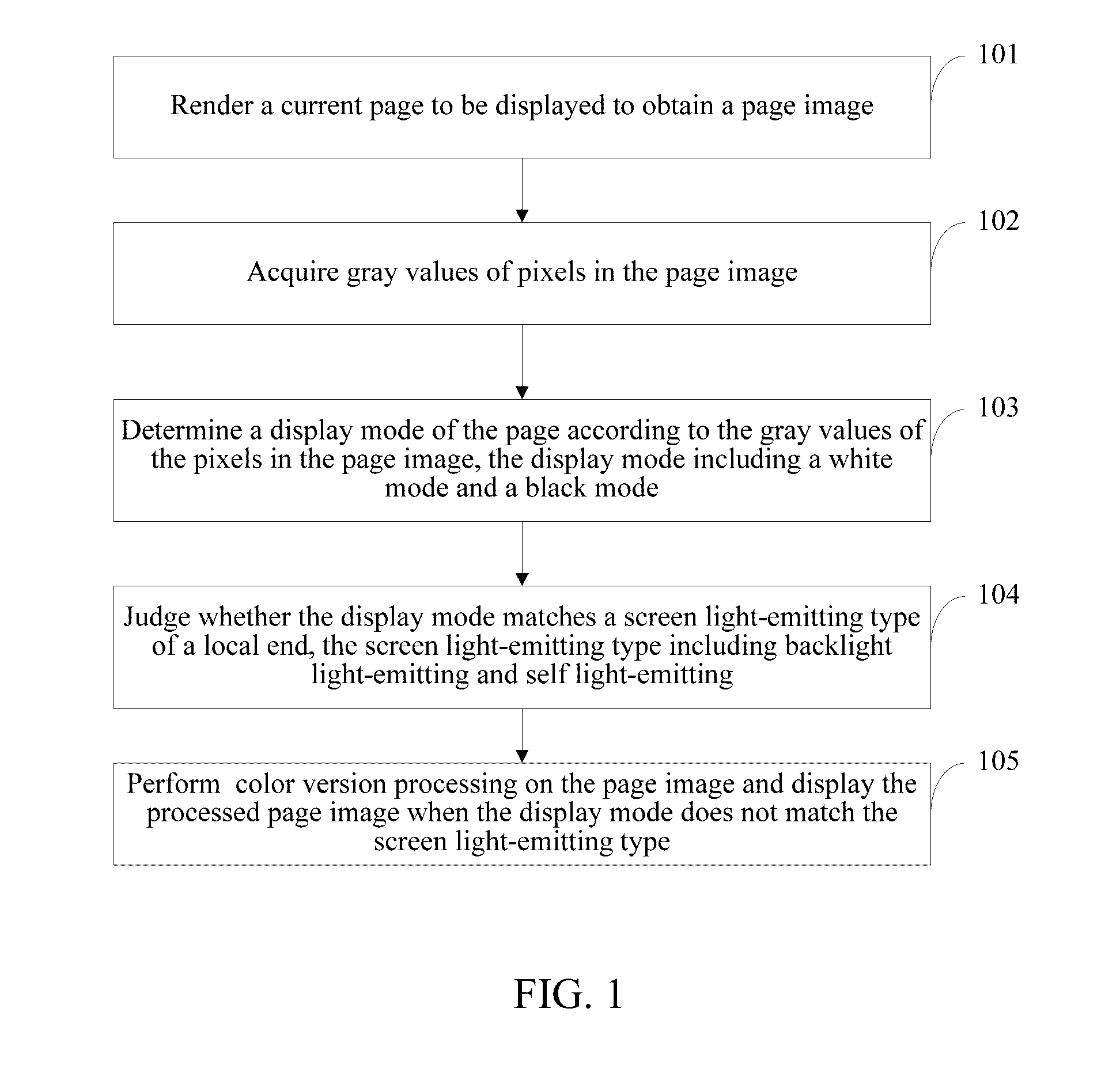 Page display method and terminal