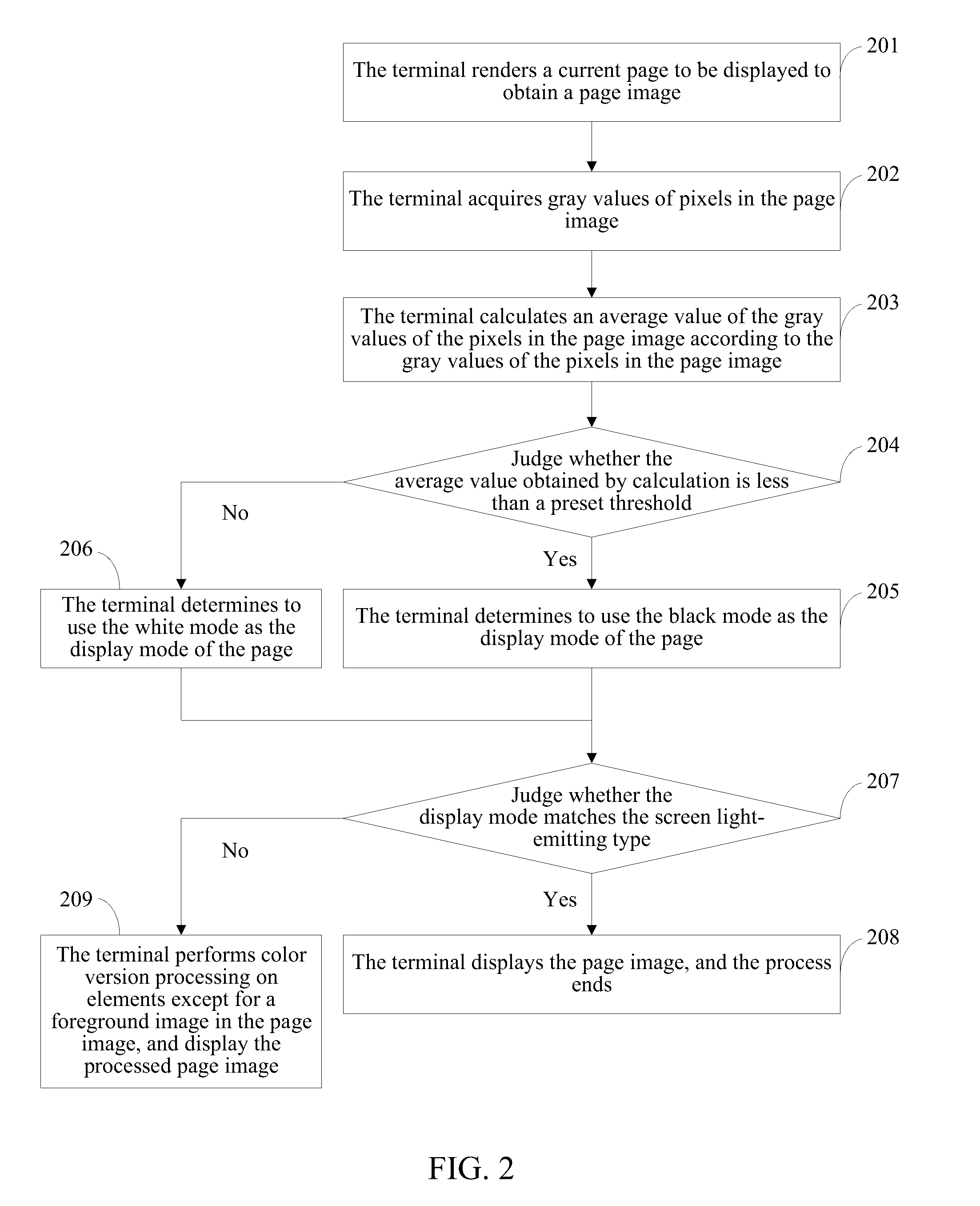 Page display method and terminal