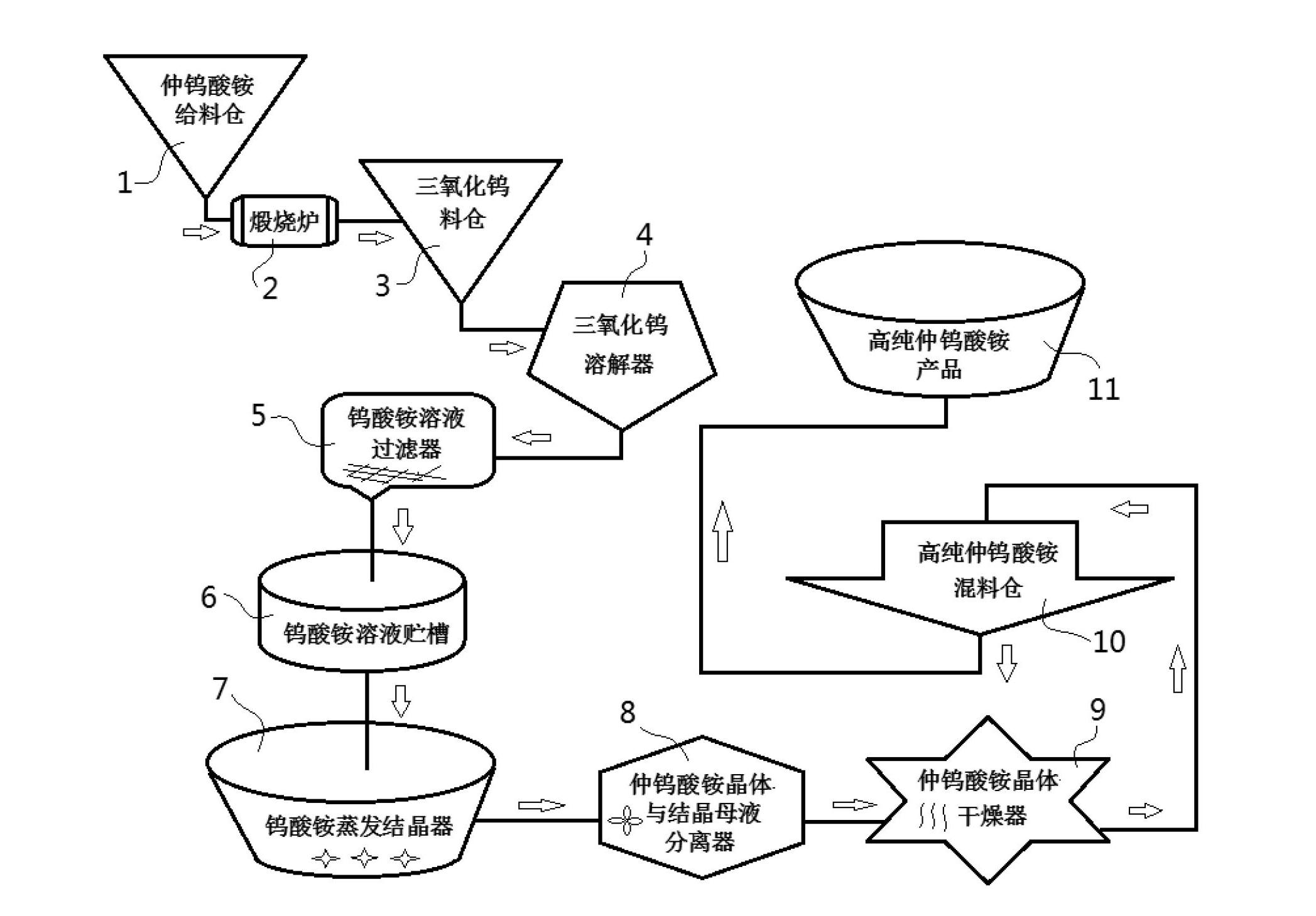 Preparation method for high-purity ammonium paratungstate