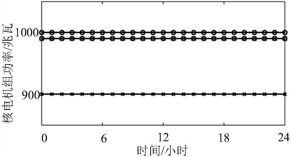 Unit combination optimization method considering nuclear power peak regulation and security constraints thereof