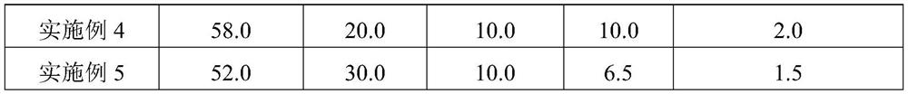 Anti-crack reinforcement material for long-life concrete products and its preparation method and application