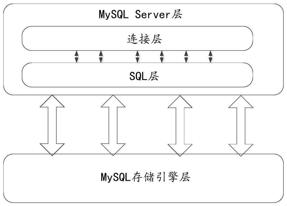 Database transaction request processing method, related equipment and storage medium