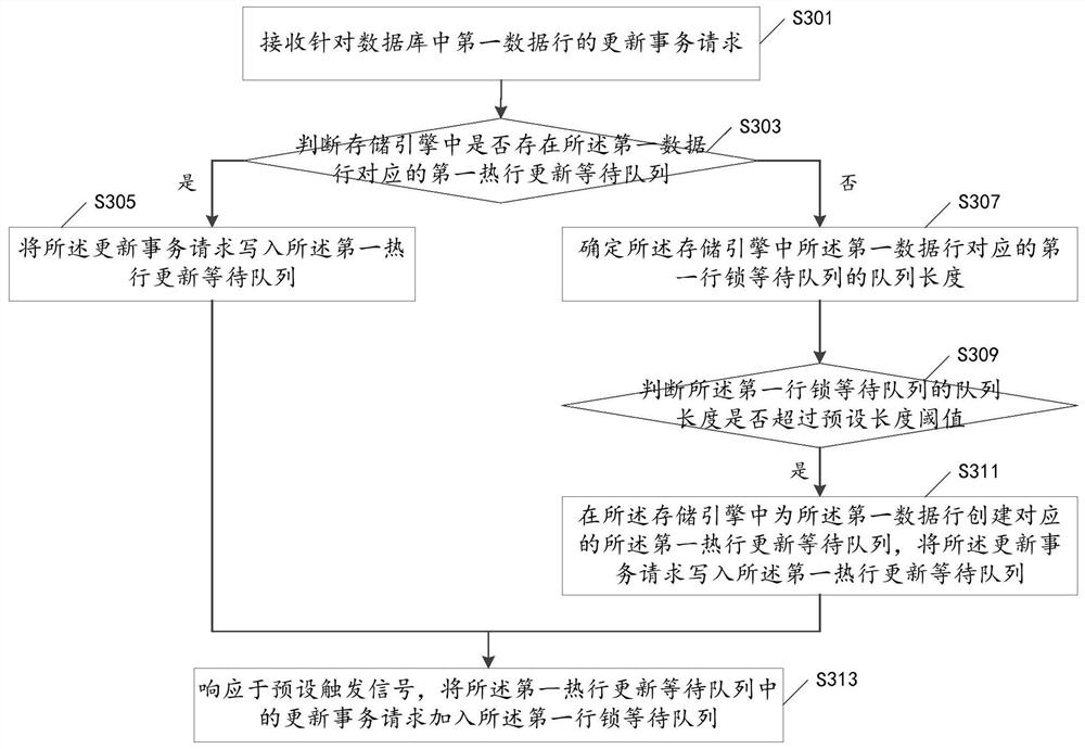 Database transaction request processing method, related equipment and storage medium