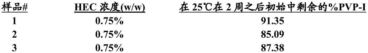 Novel iodophor composition and methods of use