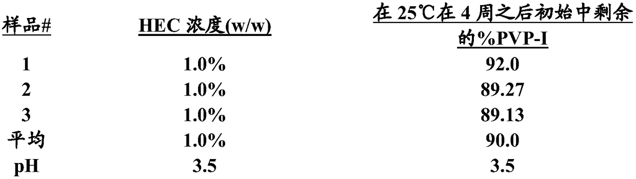 Novel iodophor composition and methods of use