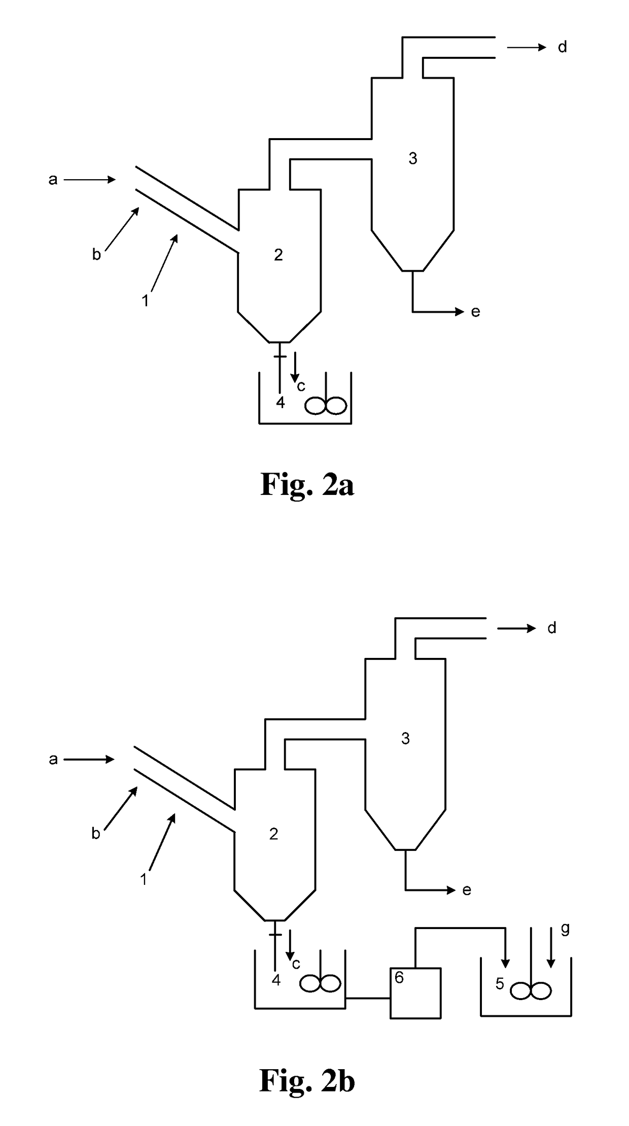 Catalytic cracking catalyst preparation method