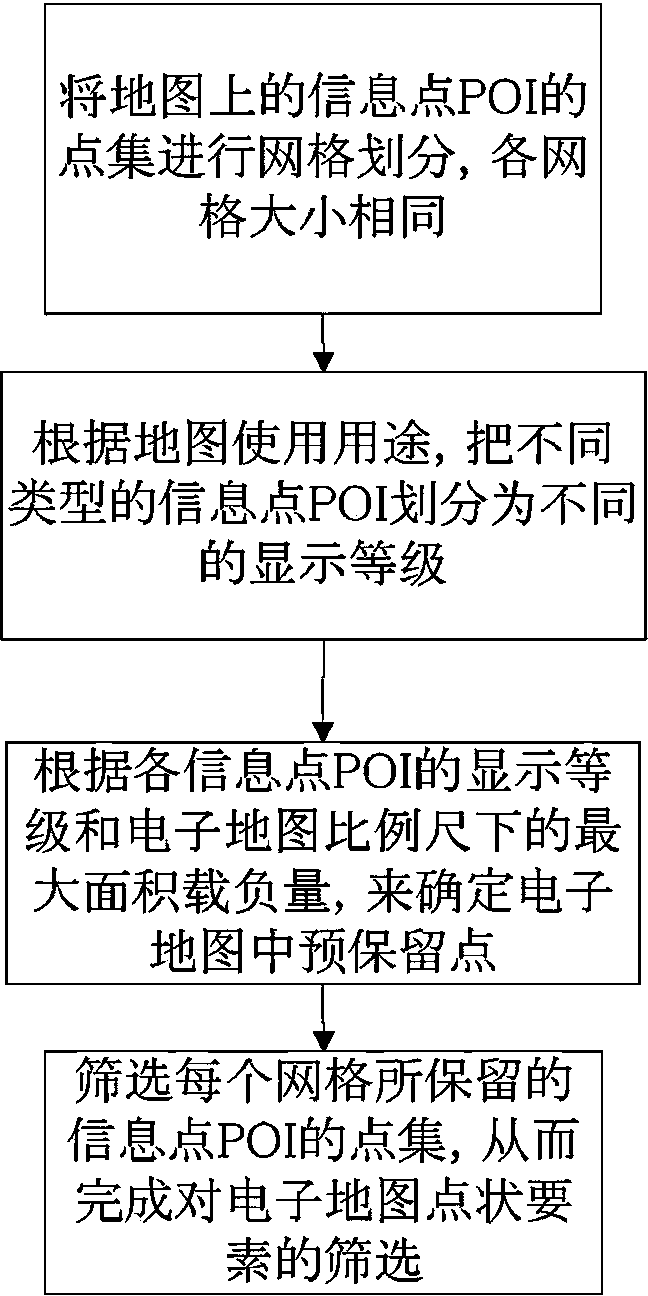 Map load based method for dynamically screening electronic map point elements