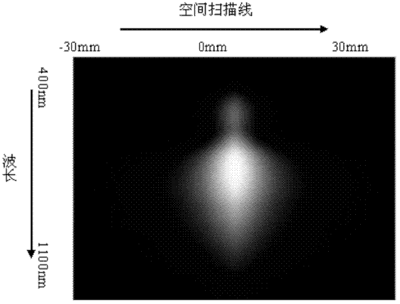 System and method used for rapidly evaluating freshness of raw meat products