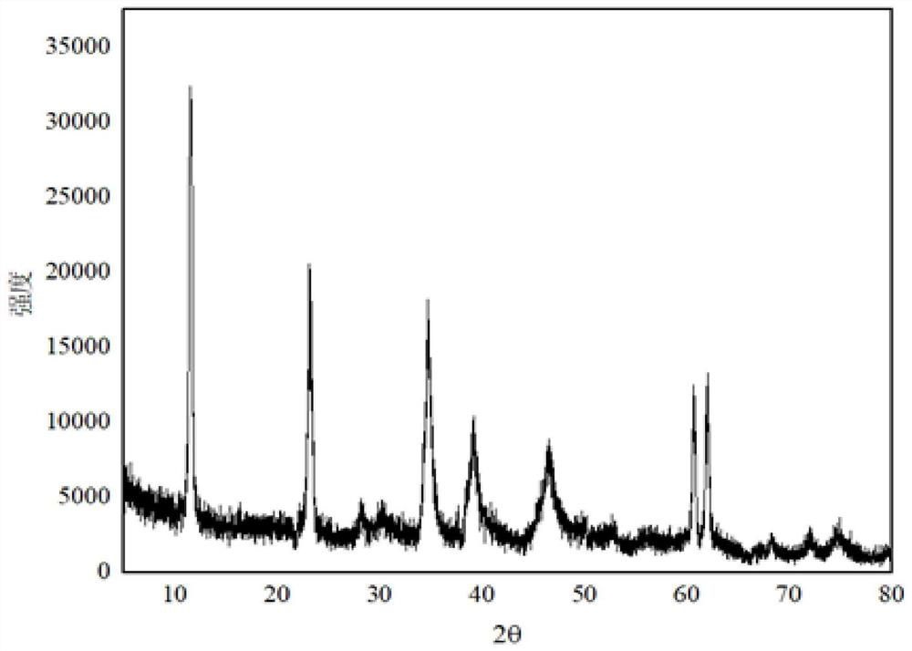 Preparation method for improving thermal stability of magnesium-aluminum hydrotalcite