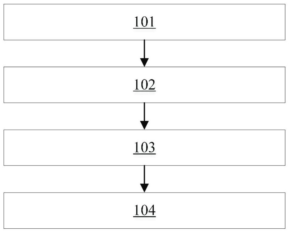 Prediction method and device for residual life of operation assembly in lifting mechanism