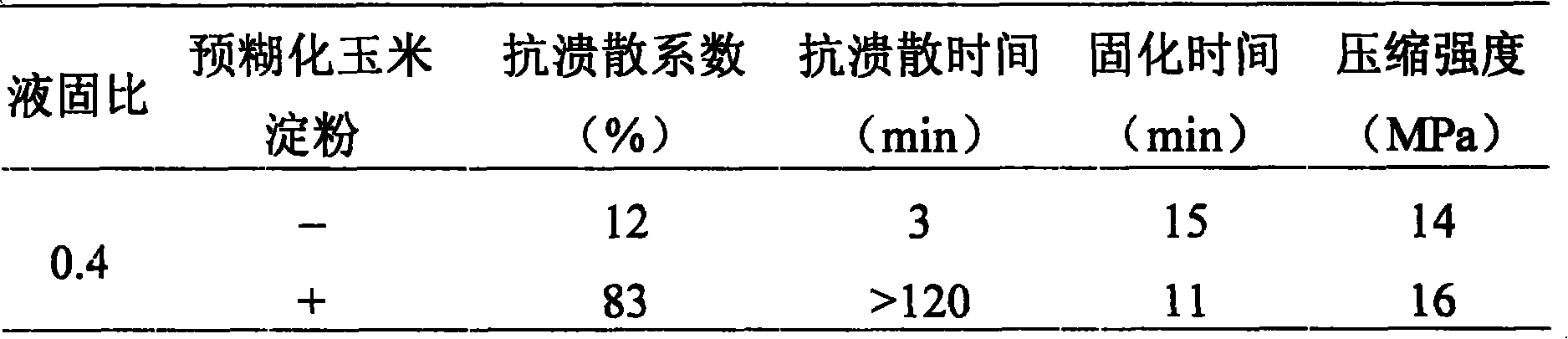 Method of improving anti collapsibility of calcium phosphate skeletal cement using denaturated starch