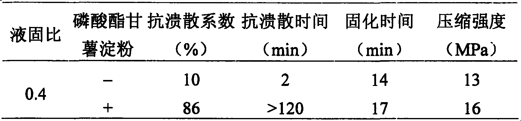 Method of improving anti collapsibility of calcium phosphate skeletal cement using denaturated starch