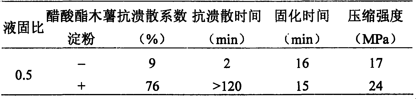 Method of improving anti collapsibility of calcium phosphate skeletal cement using denaturated starch