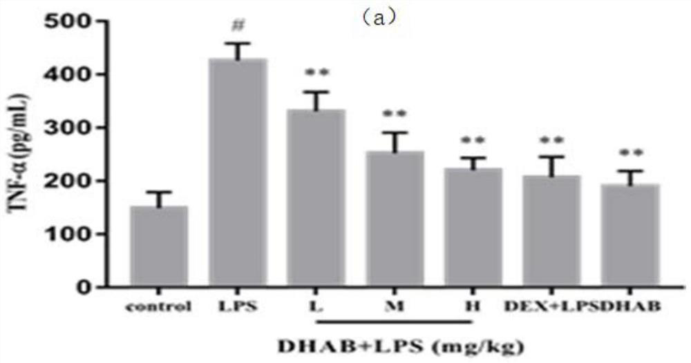 Method for identifying deer hard antler button effective components for treating mastitis