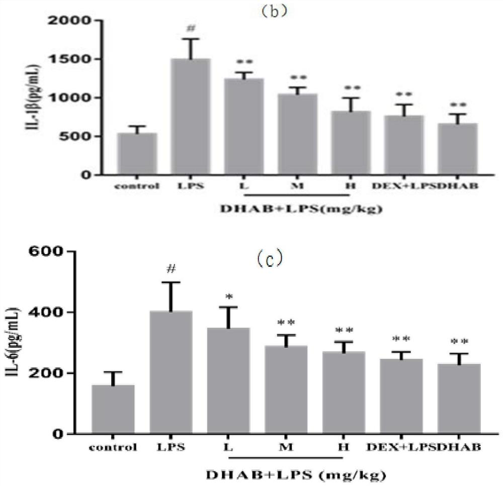 Method for identifying deer hard antler button effective components for treating mastitis