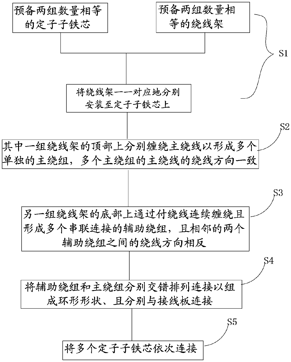 Block stator assembly and manufacturing method of block stator assembly